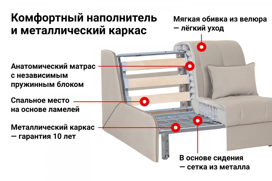 Устройство пружинного блока в диване